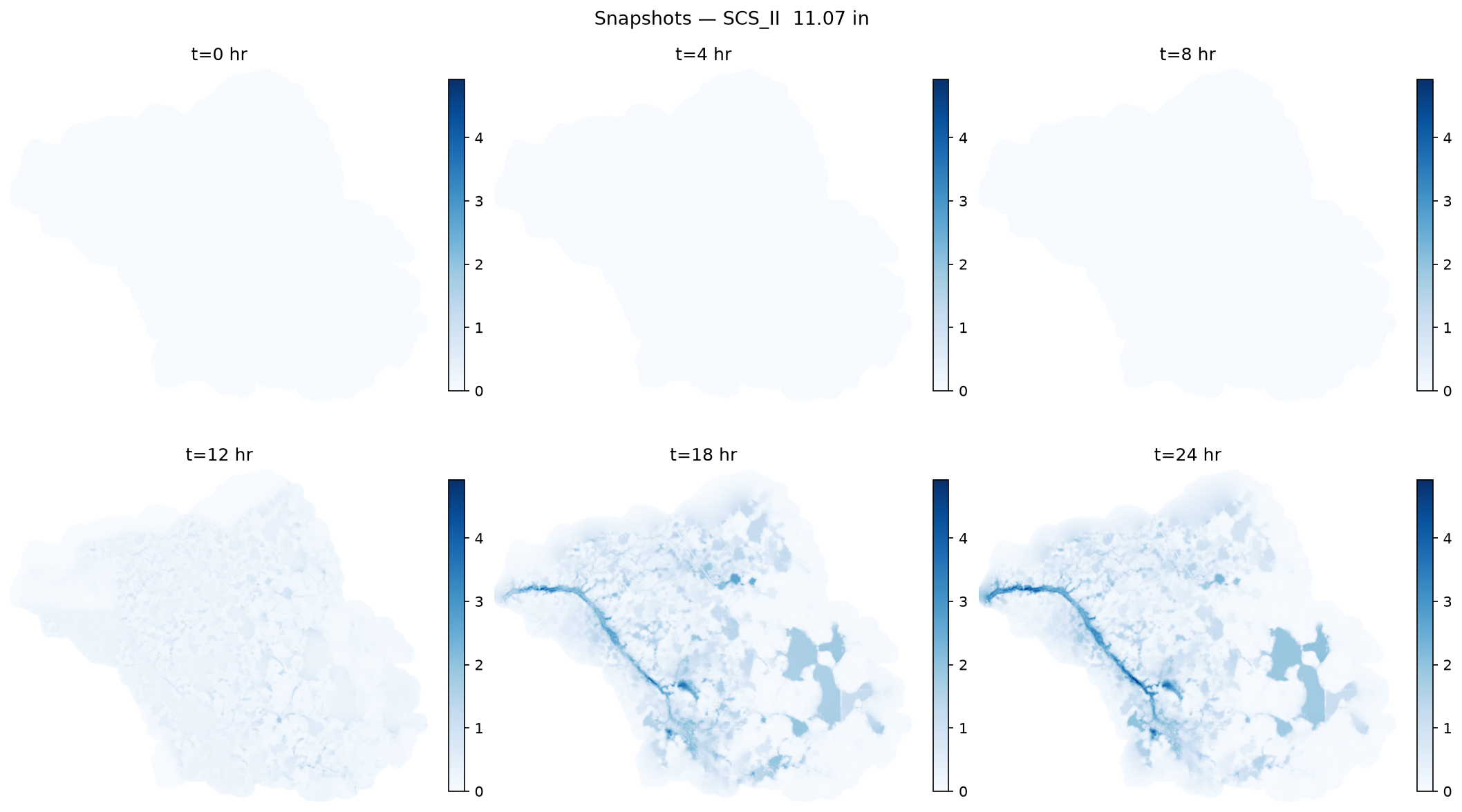 PyWMP 2D flood simulation — depth snapshots at t=0, 4, 8, 12, 18, and 24 hours for a 24-hr SCS Type II storm (11.07 in)